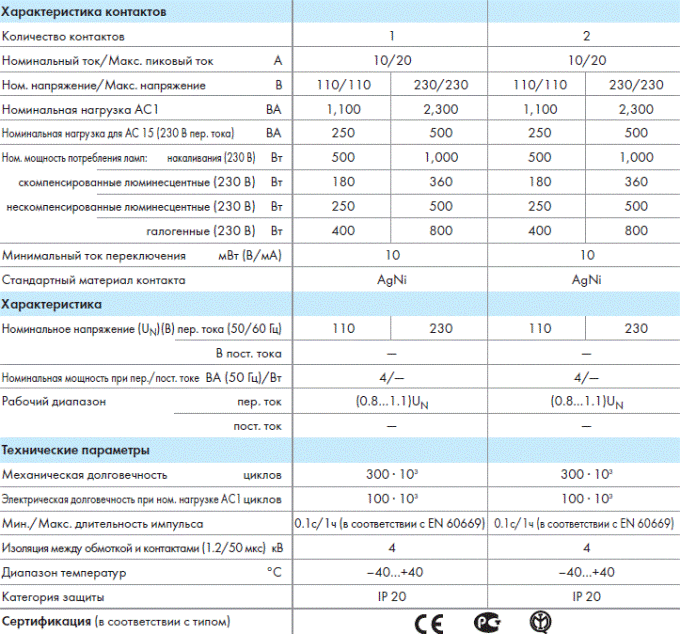 110 характеристики. Характеристика электрических контактов. Основные параметры контактов. Номинальные характеристики это. Реле характеристики контактов.